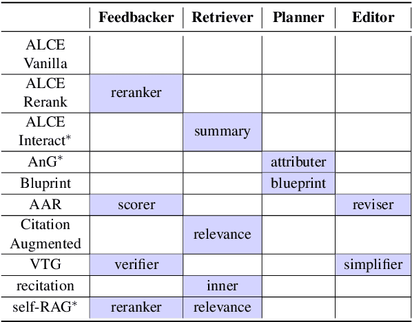 Figure 2 for Citekit: A Modular Toolkit for Large Language Model Citation Generation