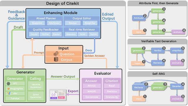 Figure 3 for Citekit: A Modular Toolkit for Large Language Model Citation Generation