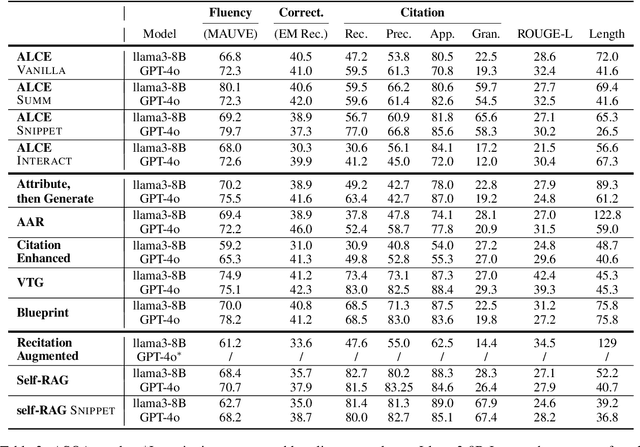 Figure 4 for Citekit: A Modular Toolkit for Large Language Model Citation Generation
