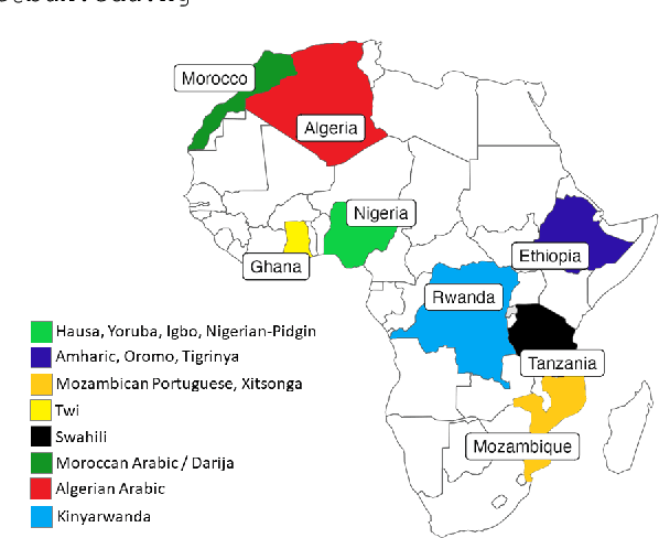 Figure 1 for AfriSenti: A Twitter Sentiment Analysis Benchmark for African Languages