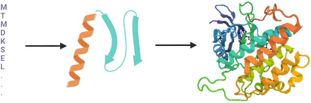 Figure 1 for GraphPrint: Extracting Features from 3D Protein Structure for Drug Target Affinity Prediction