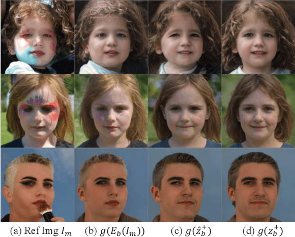 Figure 4 for BeautyBank: Encoding Facial Makeup in Latent Space
