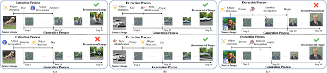 Figure 2 for FAST-GSC: Fast and Adaptive Semantic Transmission for Generative Semantic Communication