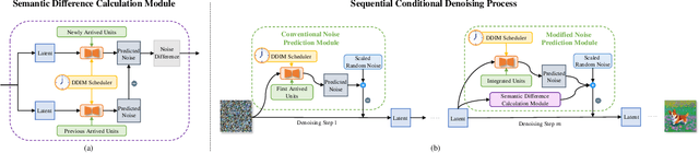 Figure 4 for FAST-GSC: Fast and Adaptive Semantic Transmission for Generative Semantic Communication