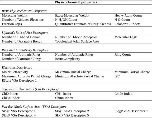 Figure 4 for A collaborative constrained graph diffusion model for the generation of realistic synthetic molecules