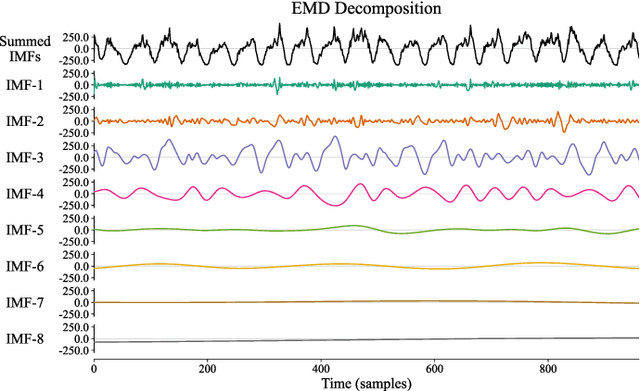 Figure 2 for A Slow-Shifting Concerned Machine Learning Method for Short-term Traffic Flow Forecasting