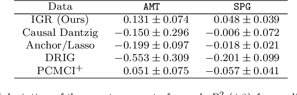 Figure 2 for Fundamental Computational Limits in Pursuing Invariant Causal Prediction and Invariance-Guided Regularization