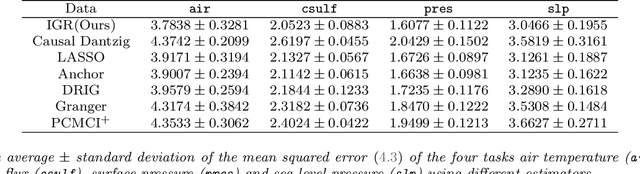 Figure 4 for Fundamental Computational Limits in Pursuing Invariant Causal Prediction and Invariance-Guided Regularization