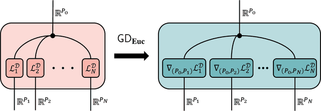 Figure 1 for Generalized Gradient Descent is a Hypergraph Functor