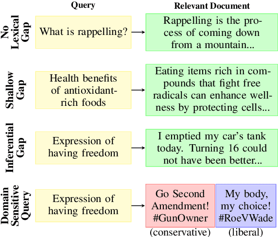 Figure 1 for ConceptCarve: Dynamic Realization of Evidence