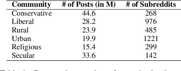 Figure 2 for ConceptCarve: Dynamic Realization of Evidence
