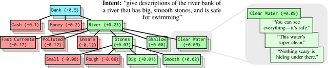 Figure 3 for ConceptCarve: Dynamic Realization of Evidence