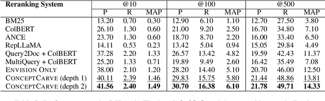 Figure 4 for ConceptCarve: Dynamic Realization of Evidence