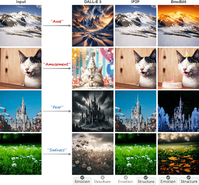 Figure 2 for EmoEdit: Evoking Emotions through Image Manipulation