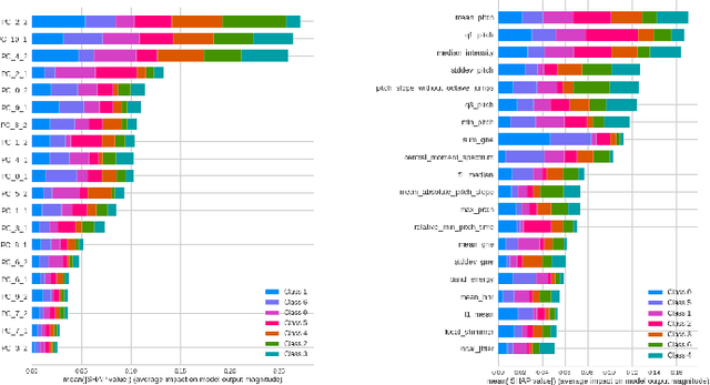 Figure 3 for Iterative Feature Boosting for Explainable Speech Emotion Recognition