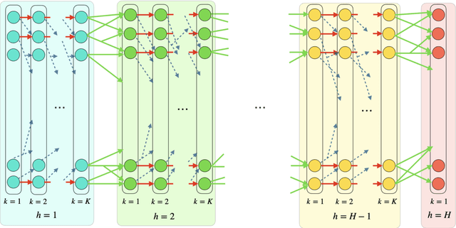 Figure 3 for Offline Reinforcement Learning: Role of State Aggregation and Trajectory Data