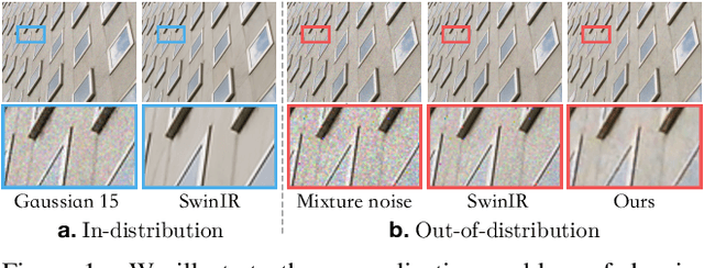 Figure 1 for Masked Image Training for Generalizable Deep Image Denoising