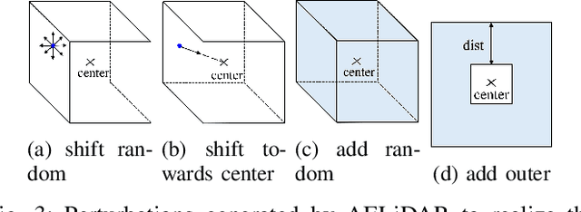Figure 4 for Hi-ALPS -- An Experimental Robustness Quantification of Six LiDAR-based Object Detection Systems for Autonomous Driving