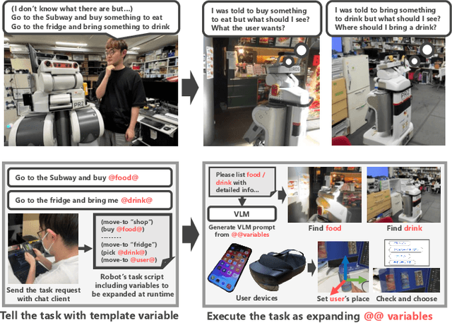 Figure 1 for Remote Life Support Robot Interface System for Global Task Planning and Local Action Expansion Using Foundation Models