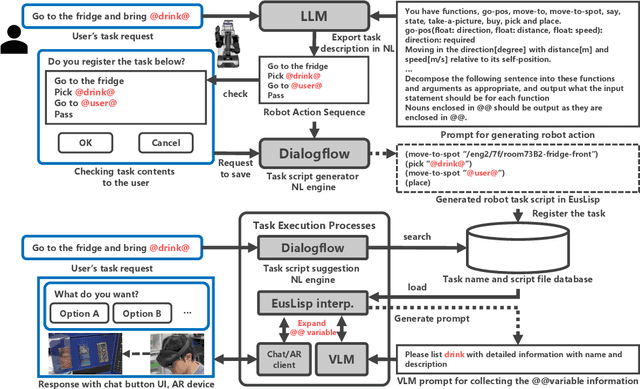 Figure 2 for Remote Life Support Robot Interface System for Global Task Planning and Local Action Expansion Using Foundation Models