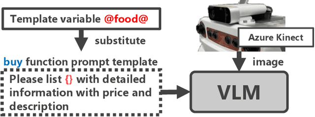 Figure 3 for Remote Life Support Robot Interface System for Global Task Planning and Local Action Expansion Using Foundation Models