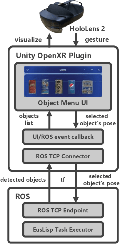 Figure 4 for Remote Life Support Robot Interface System for Global Task Planning and Local Action Expansion Using Foundation Models