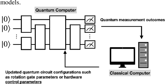 Figure 1 for Introduction to Quantum Machine Learning and Quantum Architecture Search