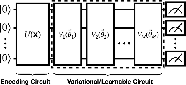 Figure 2 for Introduction to Quantum Machine Learning and Quantum Architecture Search