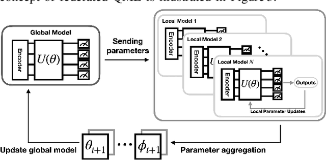 Figure 3 for Introduction to Quantum Machine Learning and Quantum Architecture Search