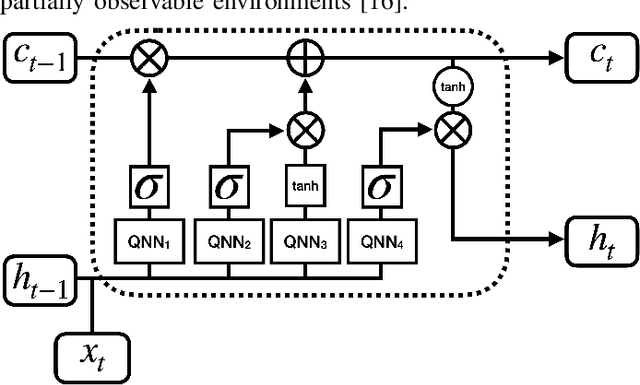 Figure 4 for Introduction to Quantum Machine Learning and Quantum Architecture Search