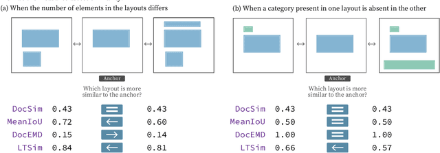 Figure 3 for LTSim: Layout Transportation-based Similarity Measure for Evaluating Layout Generation