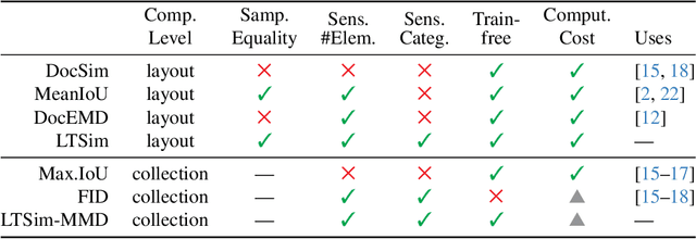 Figure 2 for LTSim: Layout Transportation-based Similarity Measure for Evaluating Layout Generation