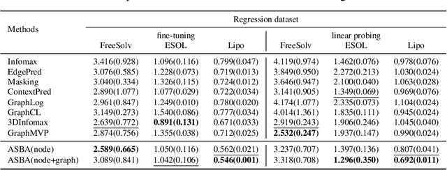 Figure 4 for Atomic and Subgraph-aware Bilateral Aggregation for Molecular Representation Learning