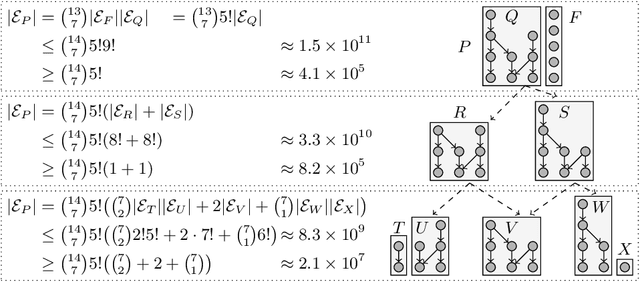 Figure 4 for Posets and Bounded Probabilities for Discovering Order-inducing Features in Event Knowledge Graphs