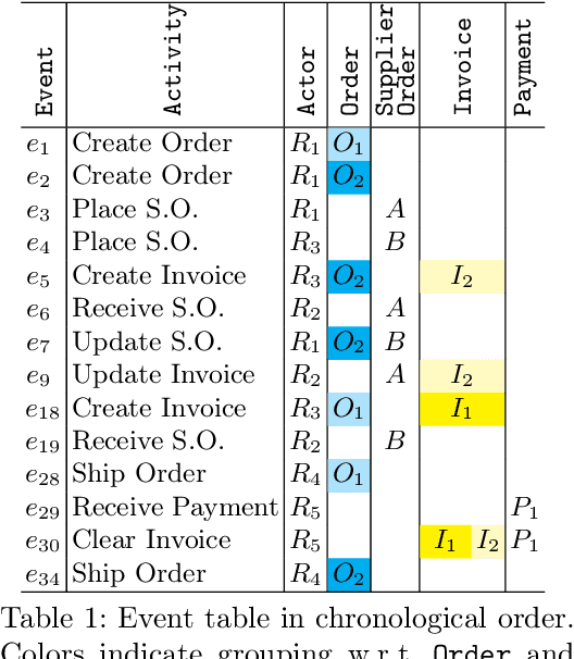 Figure 1 for Posets and Bounded Probabilities for Discovering Order-inducing Features in Event Knowledge Graphs