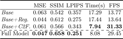 Figure 4 for Revisit Event Generation Model: Self-Supervised Learning of Event-to-Video Reconstruction with Implicit Neural Representations