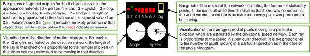 Figure 4 for EVAL: Explainable Video Anomaly Localization