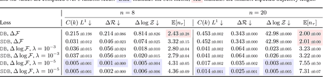 Figure 2 for Revisiting Non-Acyclic GFlowNets in Discrete Environments