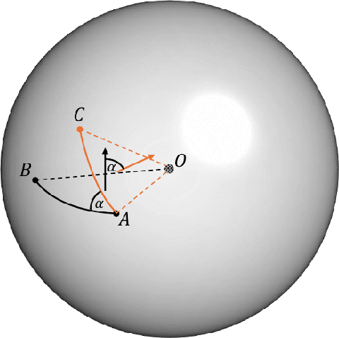 Figure 4 for Sailing in high-dimensional spaces: Low-dimensional embeddings through angle preservation