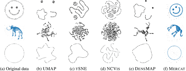 Figure 3 for Sailing in high-dimensional spaces: Low-dimensional embeddings through angle preservation
