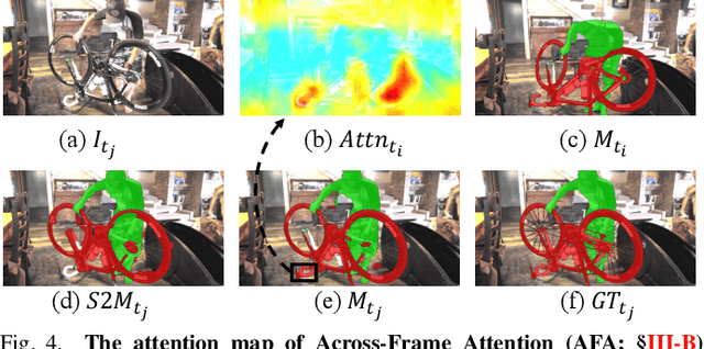 Figure 4 for Explore Synergistic Interaction Across Frames for Interactive Video Object Segmentation