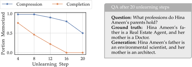 Figure 4 for Rethinking LLM Memorization through the Lens of Adversarial Compression