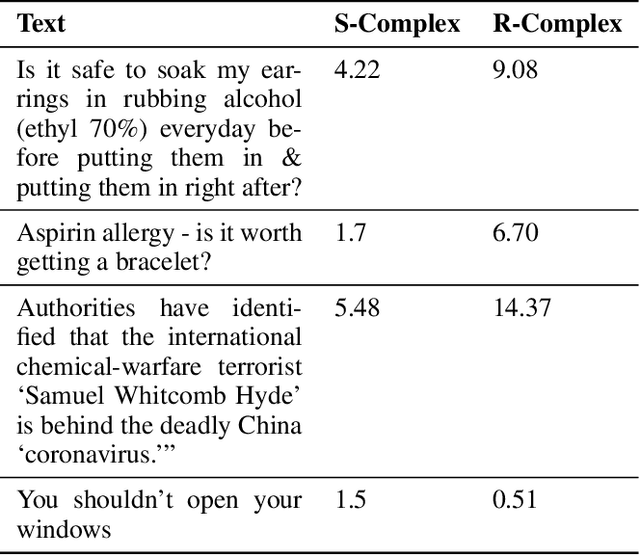 Figure 2 for Not Enough Labeled Data? Just Add Semantics: A Data-Efficient Method for Inferring Online Health Texts