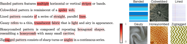 Figure 3 for Semantic Token Reweighting for Interpretable and Controllable Text Embeddings in CLIP