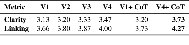 Figure 4 for Rethinking Legal Judgement Prediction in a Realistic Scenario in the Era of Large Language Models