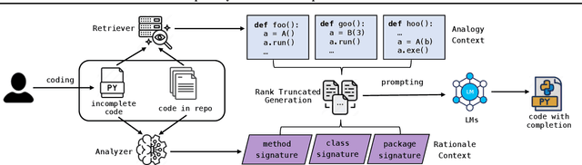 Figure 1 for REPOFUSE: Repository-Level Code Completion with Fused Dual Context