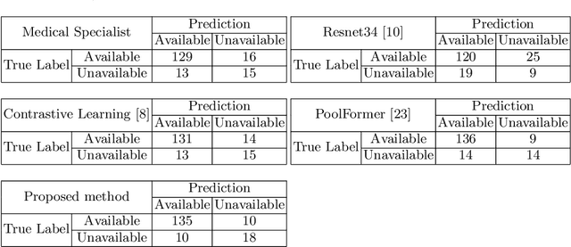 Figure 4 for DeformableFormer: Classification of Endoscopic Ultrasound Guided Fine Needle Biopsy in Pancreatic Diseases