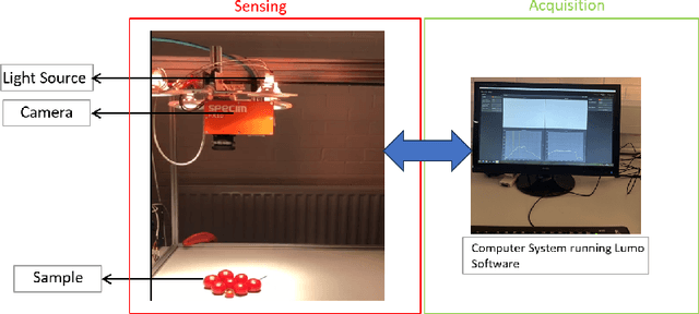 Figure 1 for Unsupervised Tomato Split Anomaly Detection using Hyperspectral Imaging and Variational Autoencoders