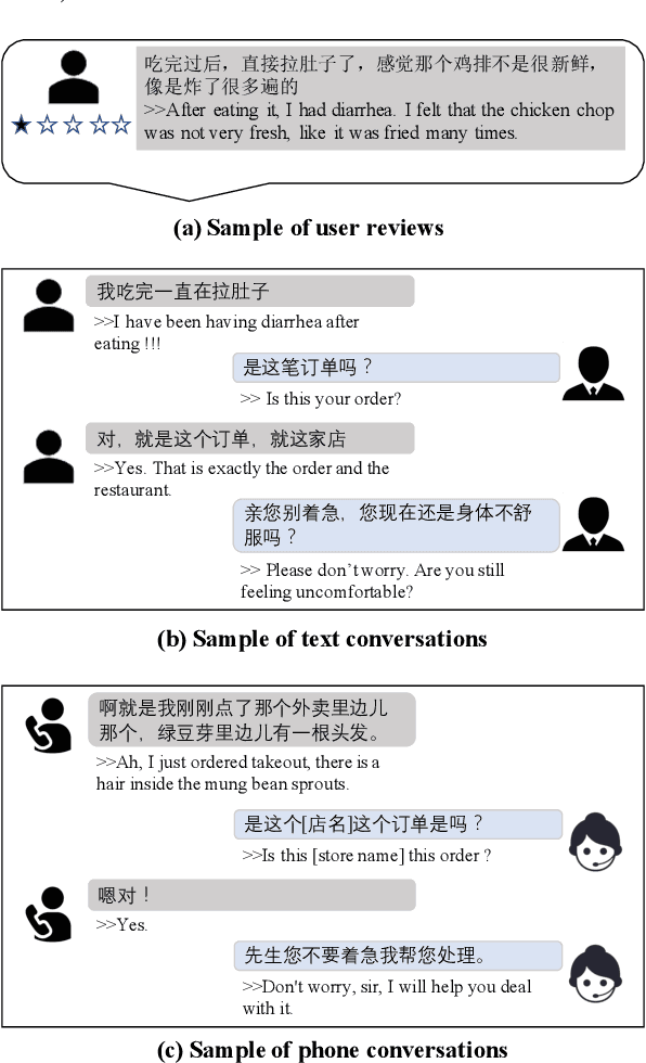 Figure 1 for MUSIED: A Benchmark for Event Detection from Multi-Source Heterogeneous Informal Texts