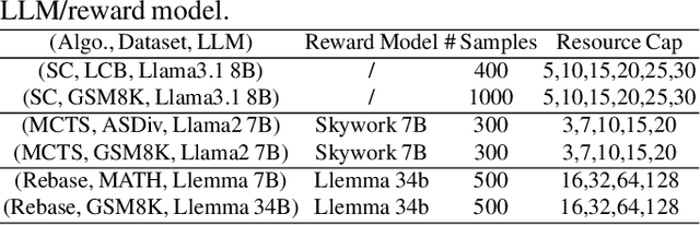 Figure 4 for Efficiently Serving LLM Reasoning Programs with Certaindex